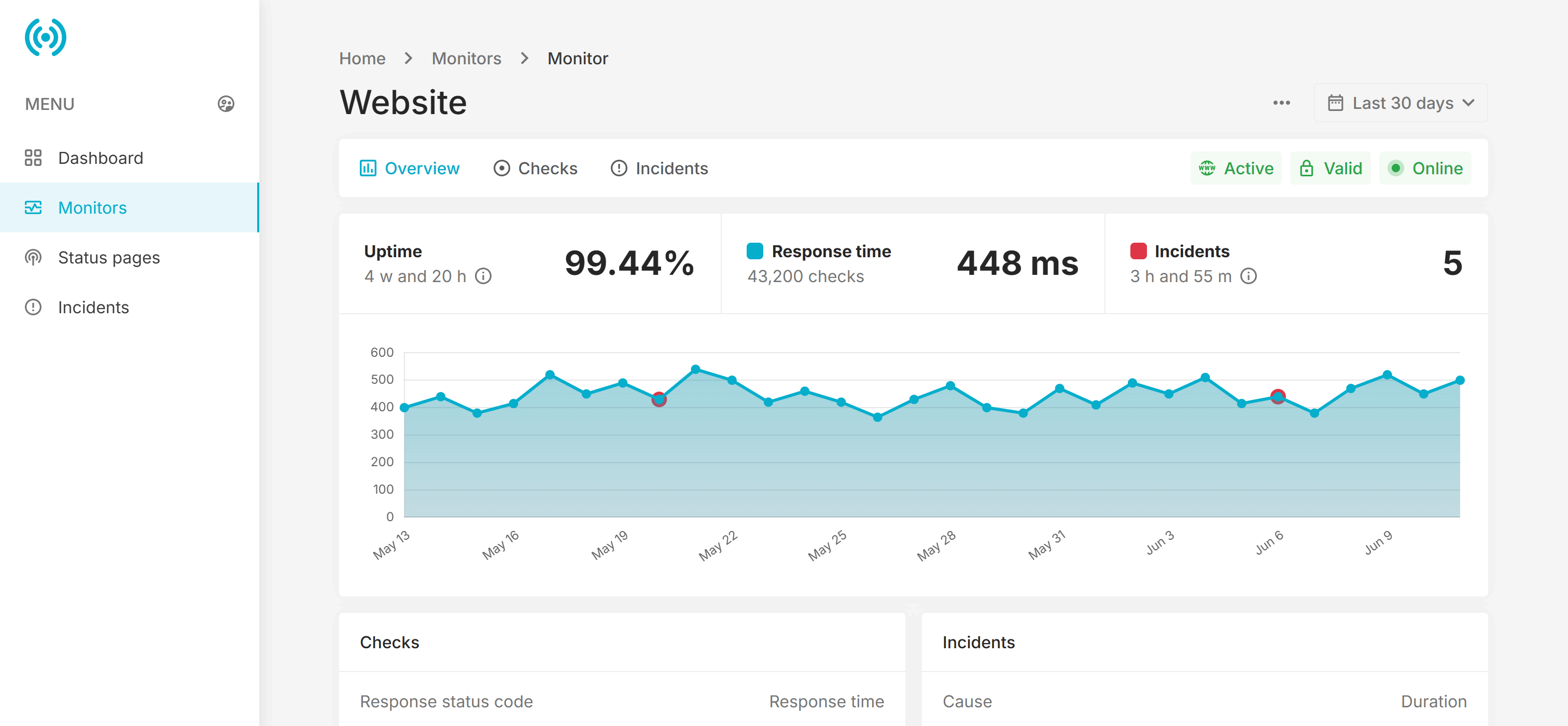 UpTime VIP